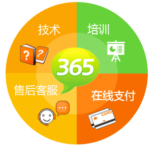 完善的支持体系 完善的支持体系
